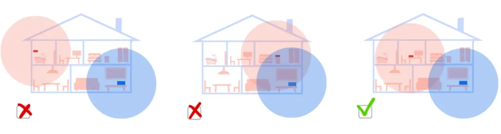 comparaison trois distances différentes répéteur wifi maison par rapport à la box internet