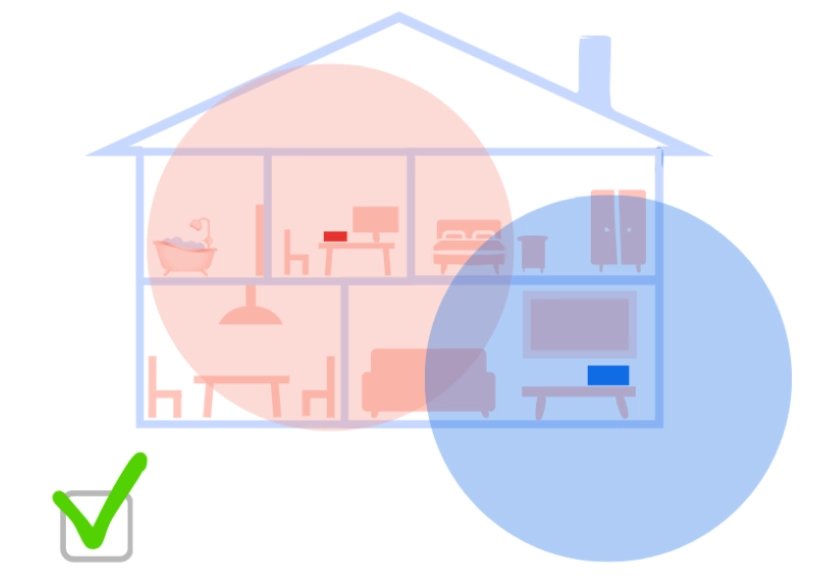 distance idéale entre la box internet et répéteur wifi maison